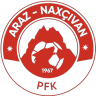 Logo của Araz Nakhchivan