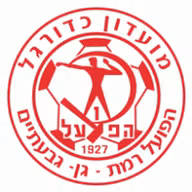 Logo của Hapoel Ramat Gan U19