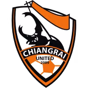 Logo của Singha Chiangrai United