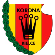 Korona Kielce Youth