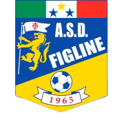 Figline