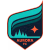 Minnesota Aurora FC (nữ)