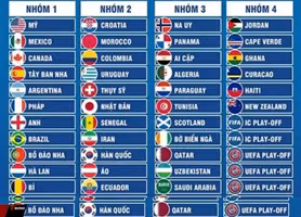 Giải mã thể thức và cơ hội của Iraq tại vòng play-off World Cup 2026