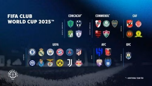 Lý do không thể bỏ lỡ FIFA Club World Cup