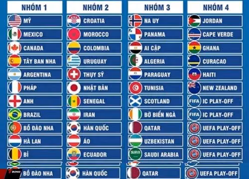 Giải mã thể thức và cơ hội của Iraq tại vòng play-off World Cup 2026